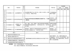 附件一：北京市汽车维修行业诚信企业评估指标体系（A/B类）第二版
