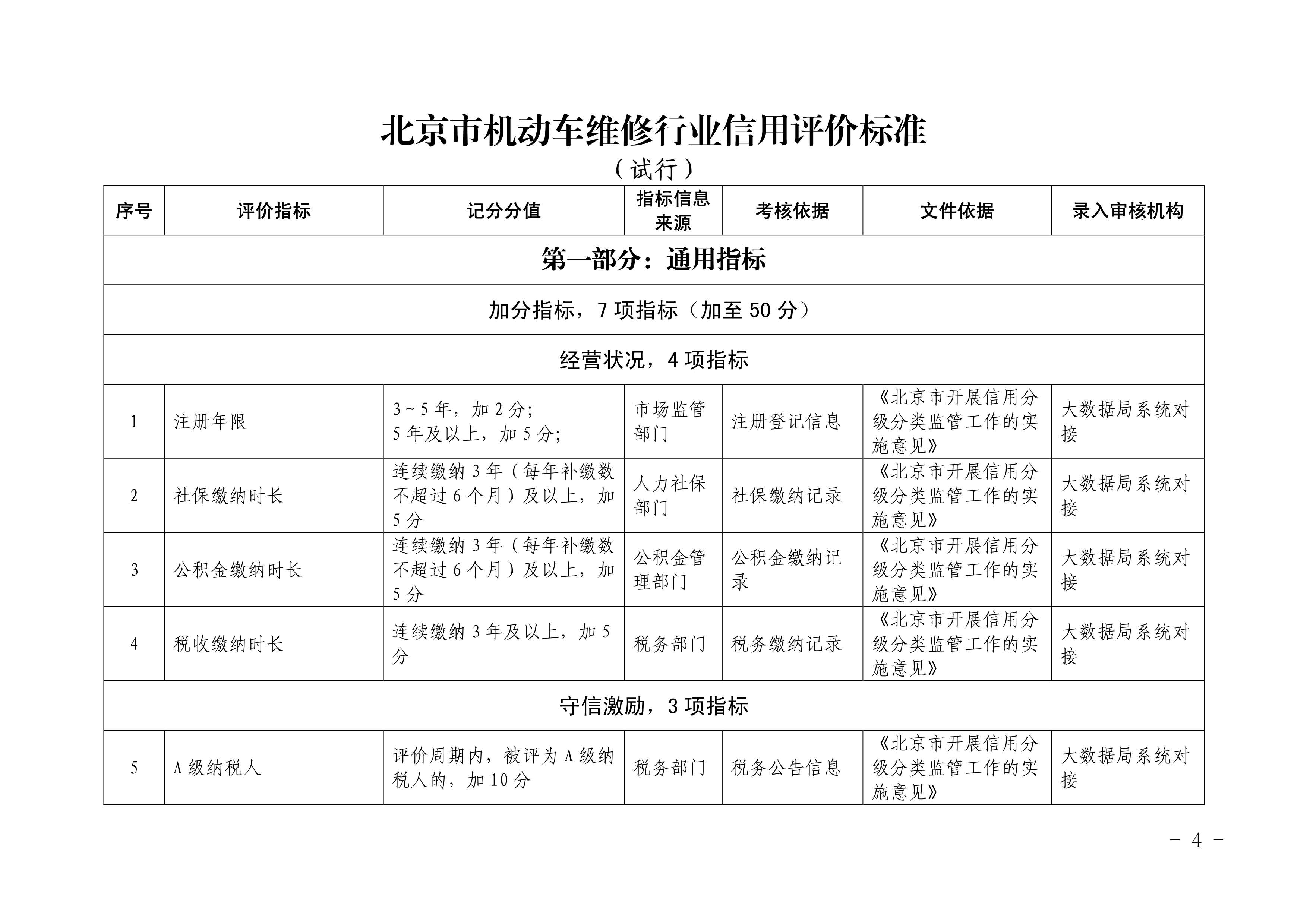 北京市交通委员会关于印发《北京市机动车 维修行业信用评价标准（试行）》的通知(图3)