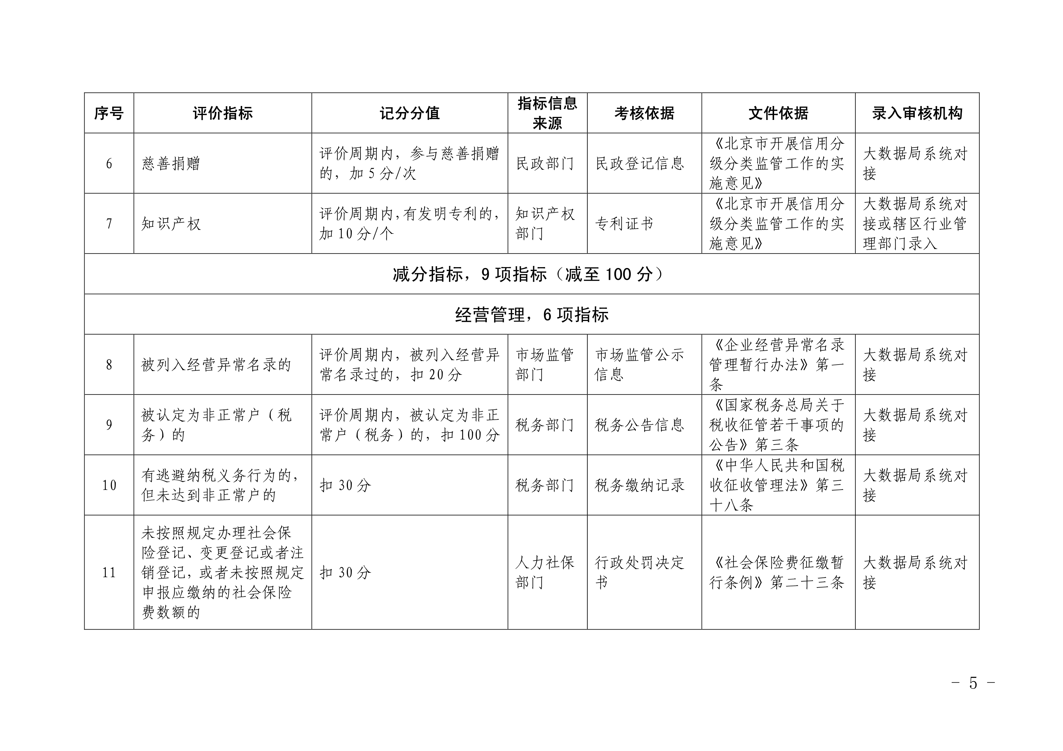 北京市交通委员会关于印发《北京市机动车 维修行业信用评价标准（试行）》的通知(图4)