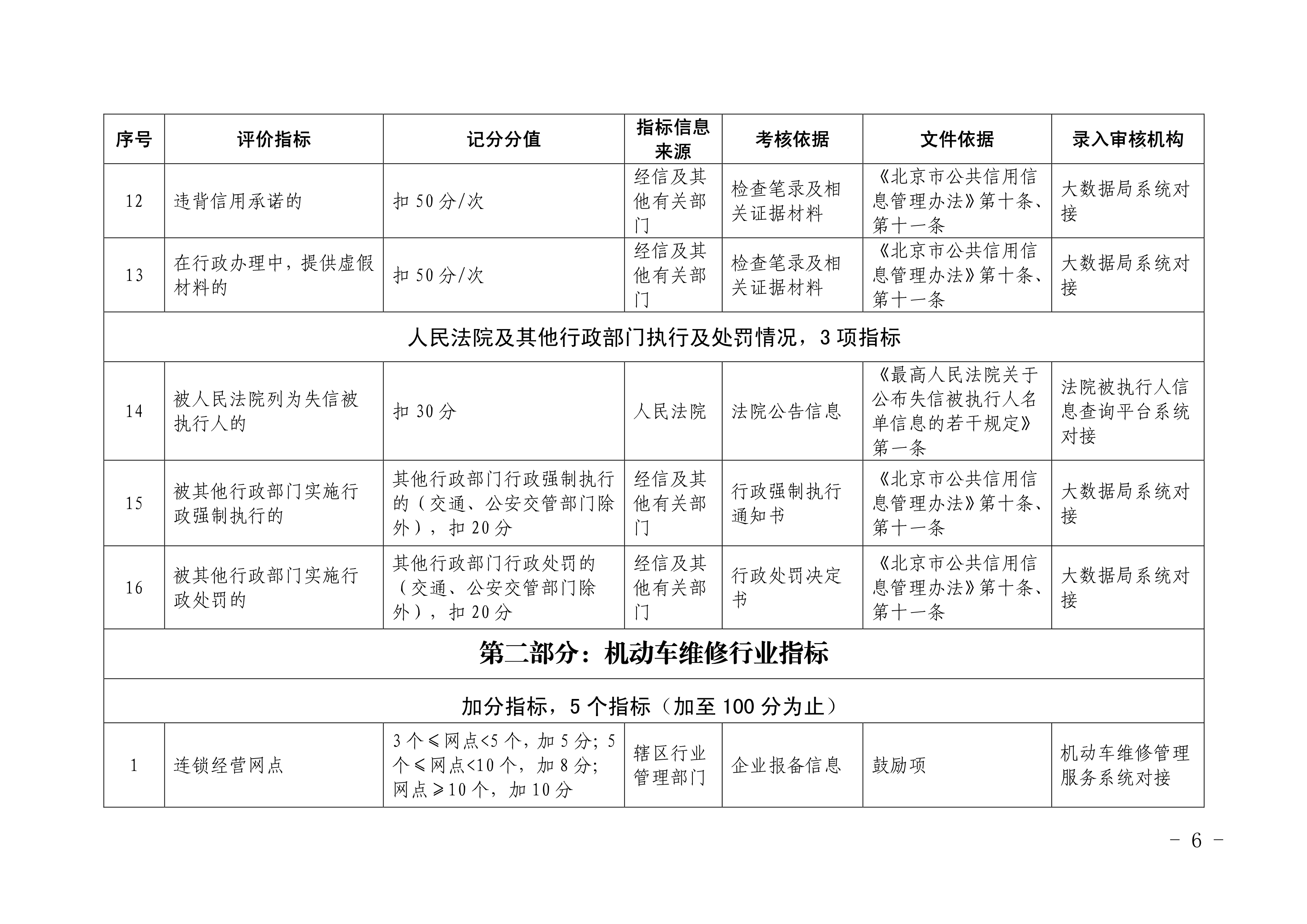 北京市交通委员会关于印发《北京市机动车 维修行业信用评价标准（试行）》的通知(图5)