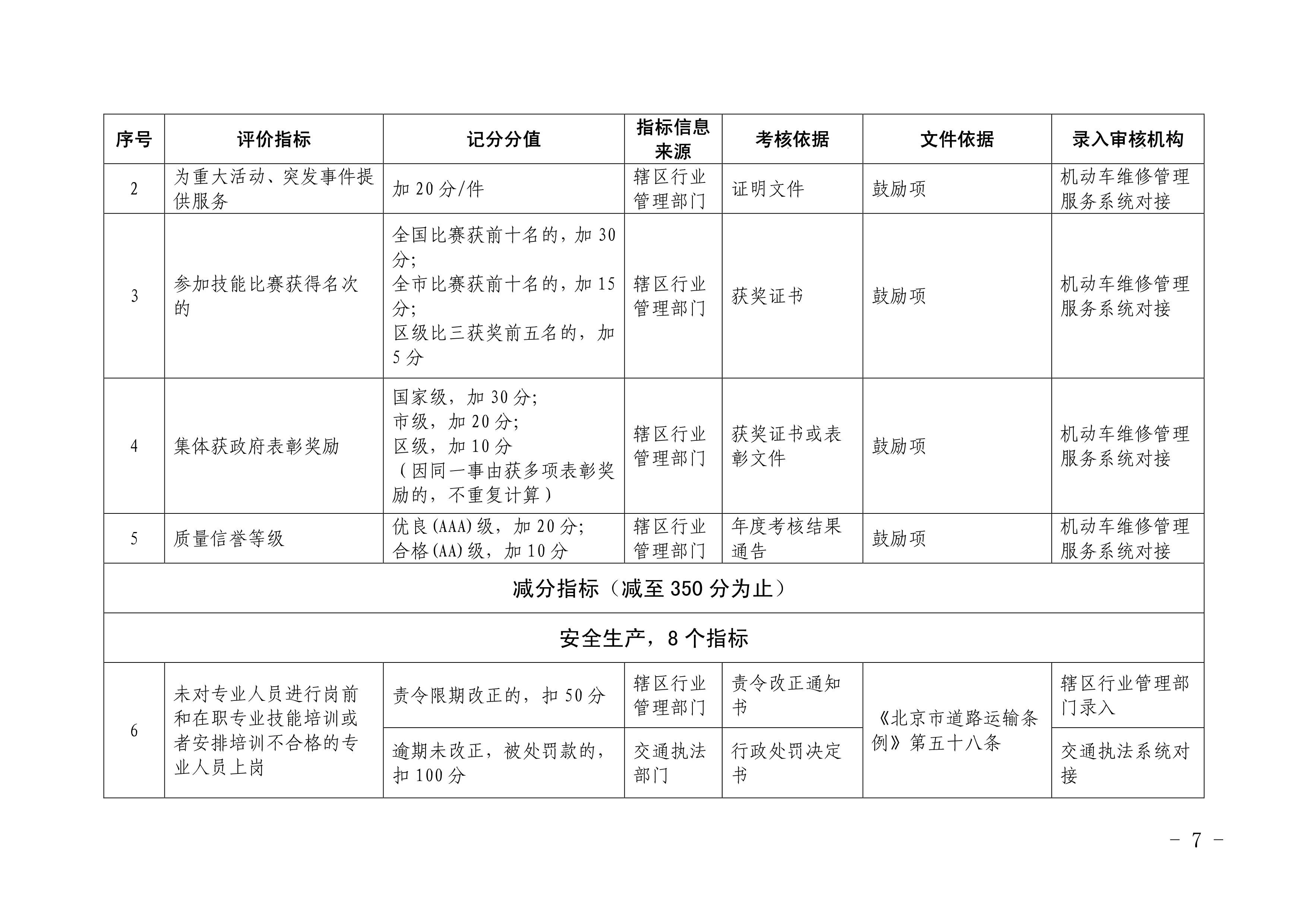 北京市交通委员会关于印发《北京市机动车 维修行业信用评价标准（试行）》的通知(图6)