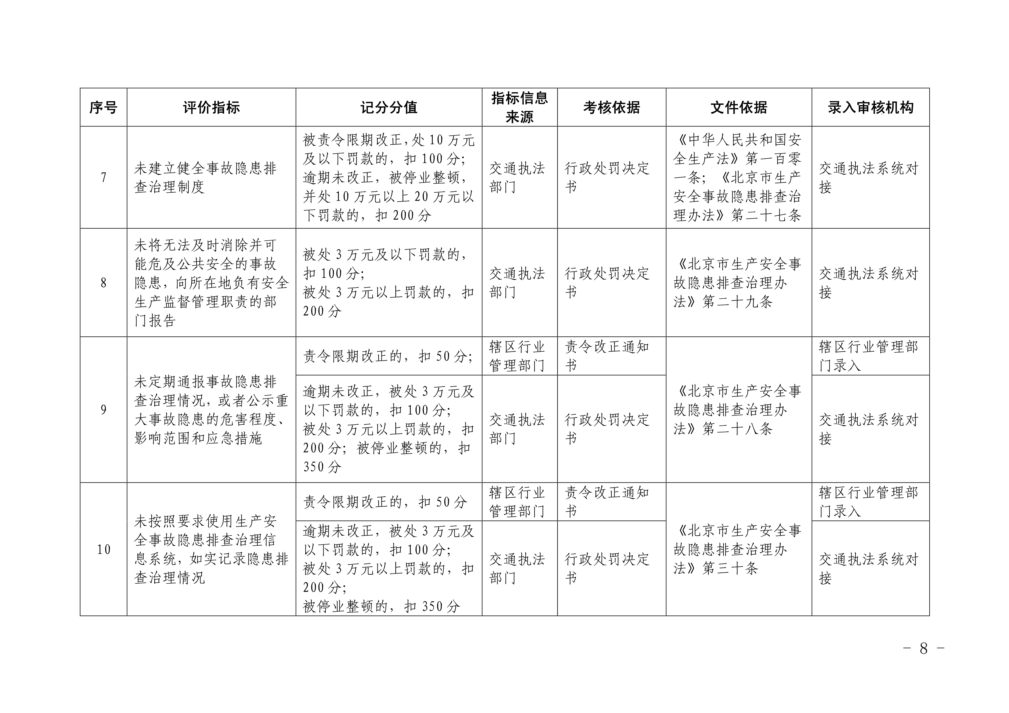 北京市交通委员会关于印发《北京市机动车 维修行业信用评价标准（试行）》的通知(图7)