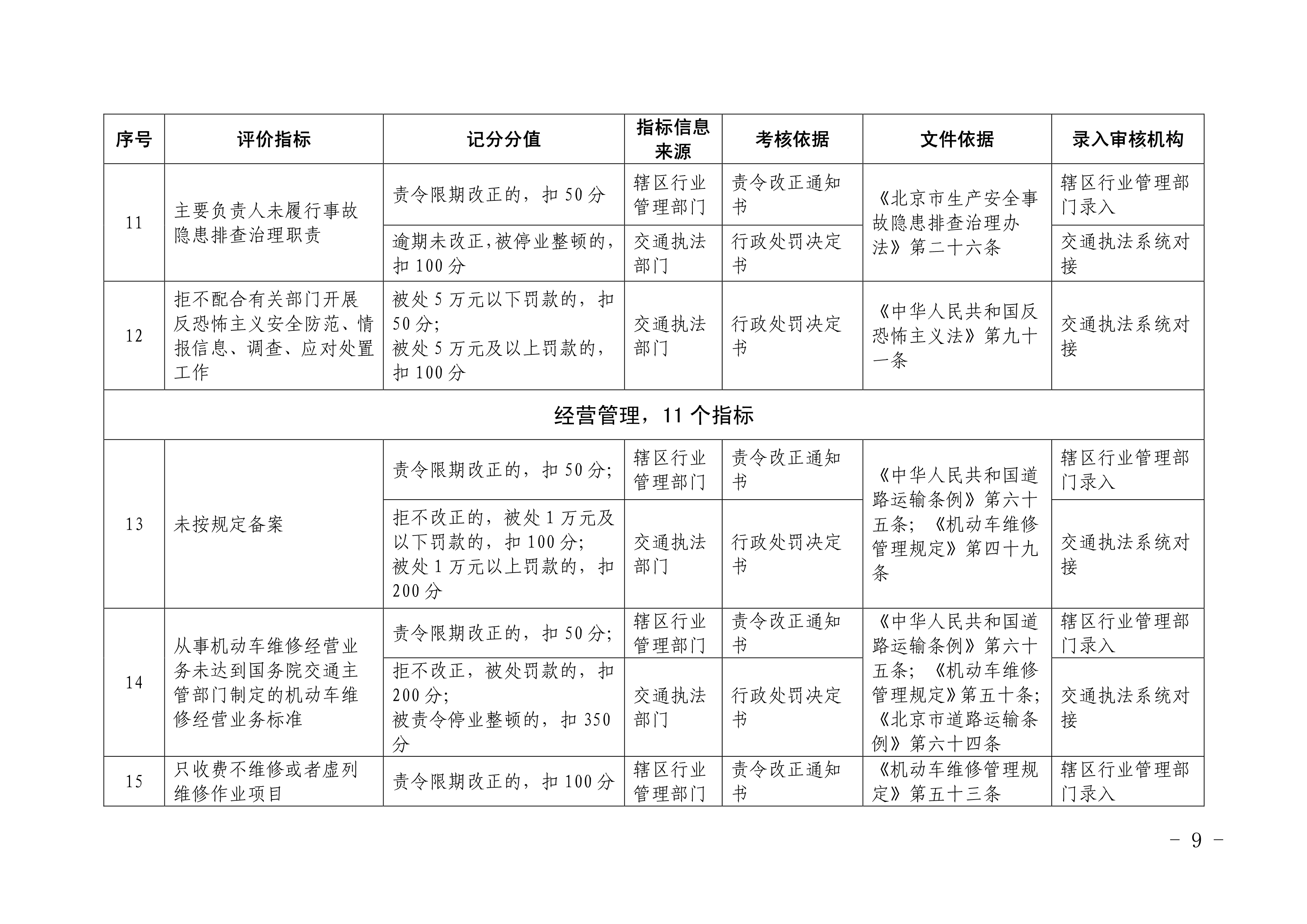 北京市交通委员会关于印发《北京市机动车 维修行业信用评价标准（试行）》的通知(图8)