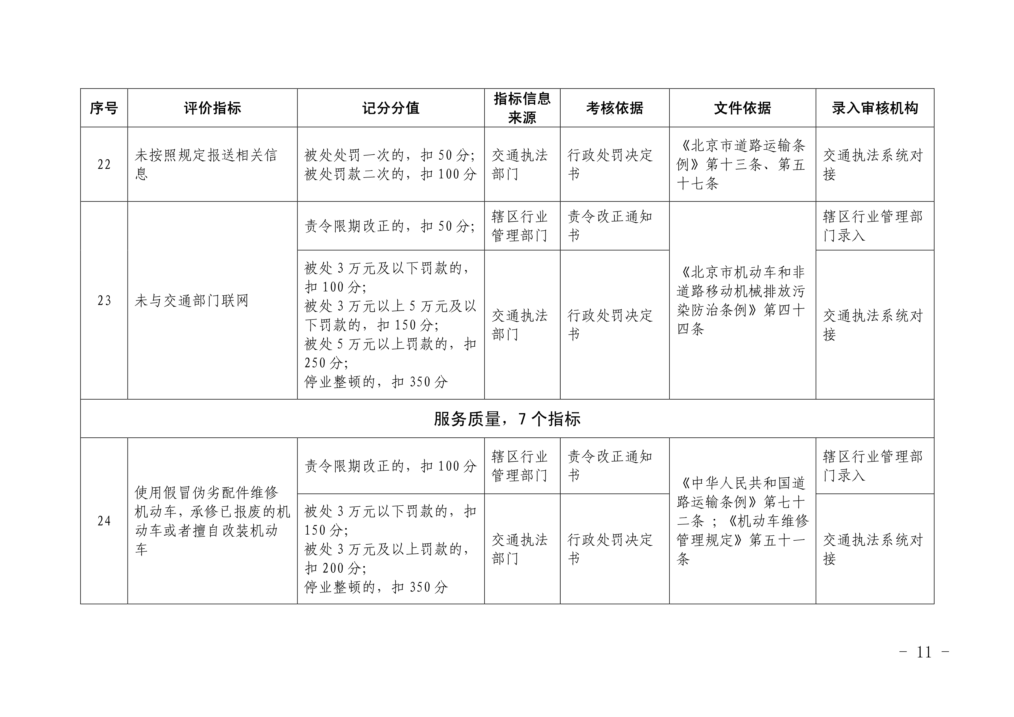 北京市交通委员会关于印发《北京市机动车 维修行业信用评价标准（试行）》的通知(图10)