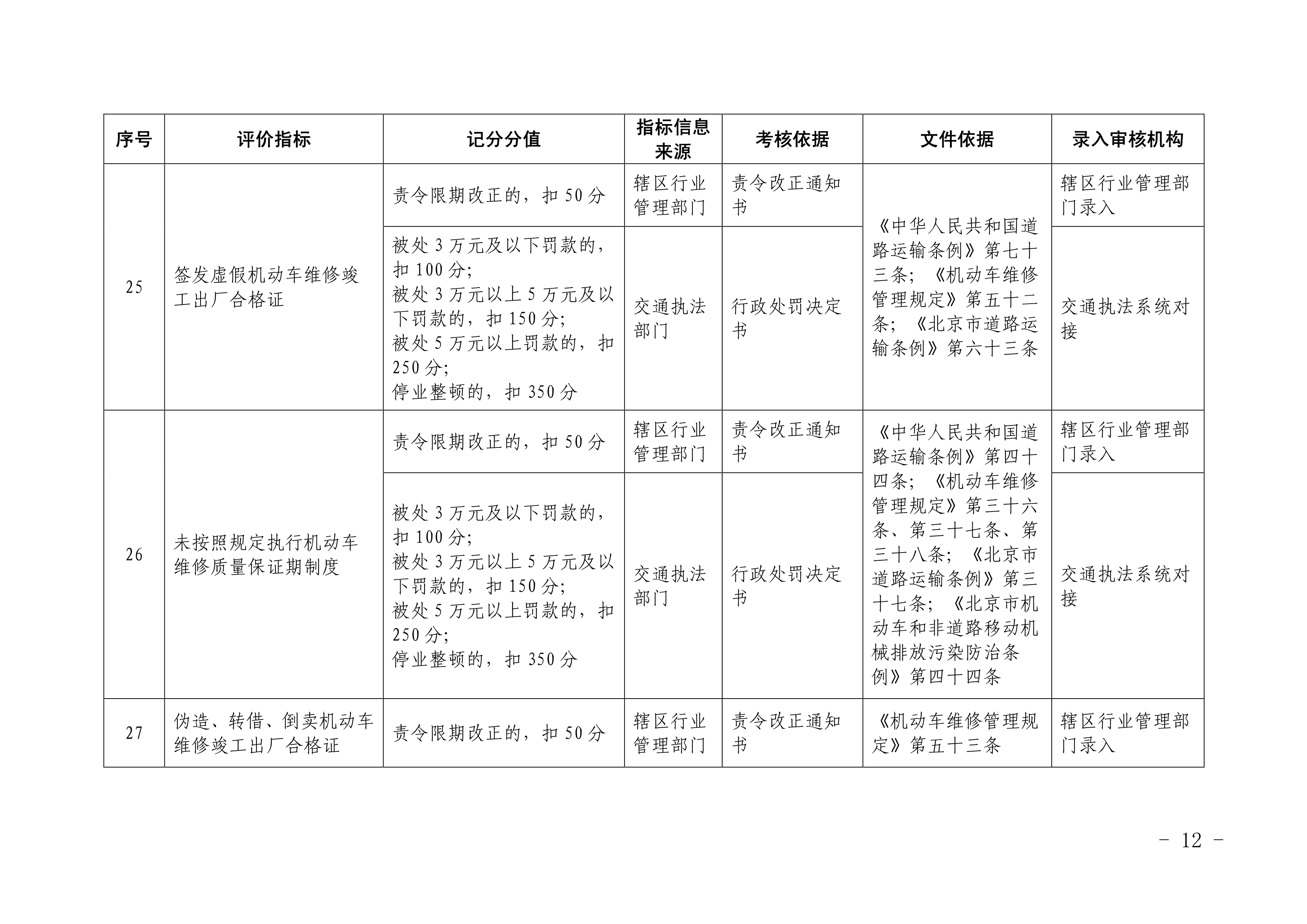 北京市交通委员会关于印发《北京市机动车 维修行业信用评价标准（试行）》的通知(图11)