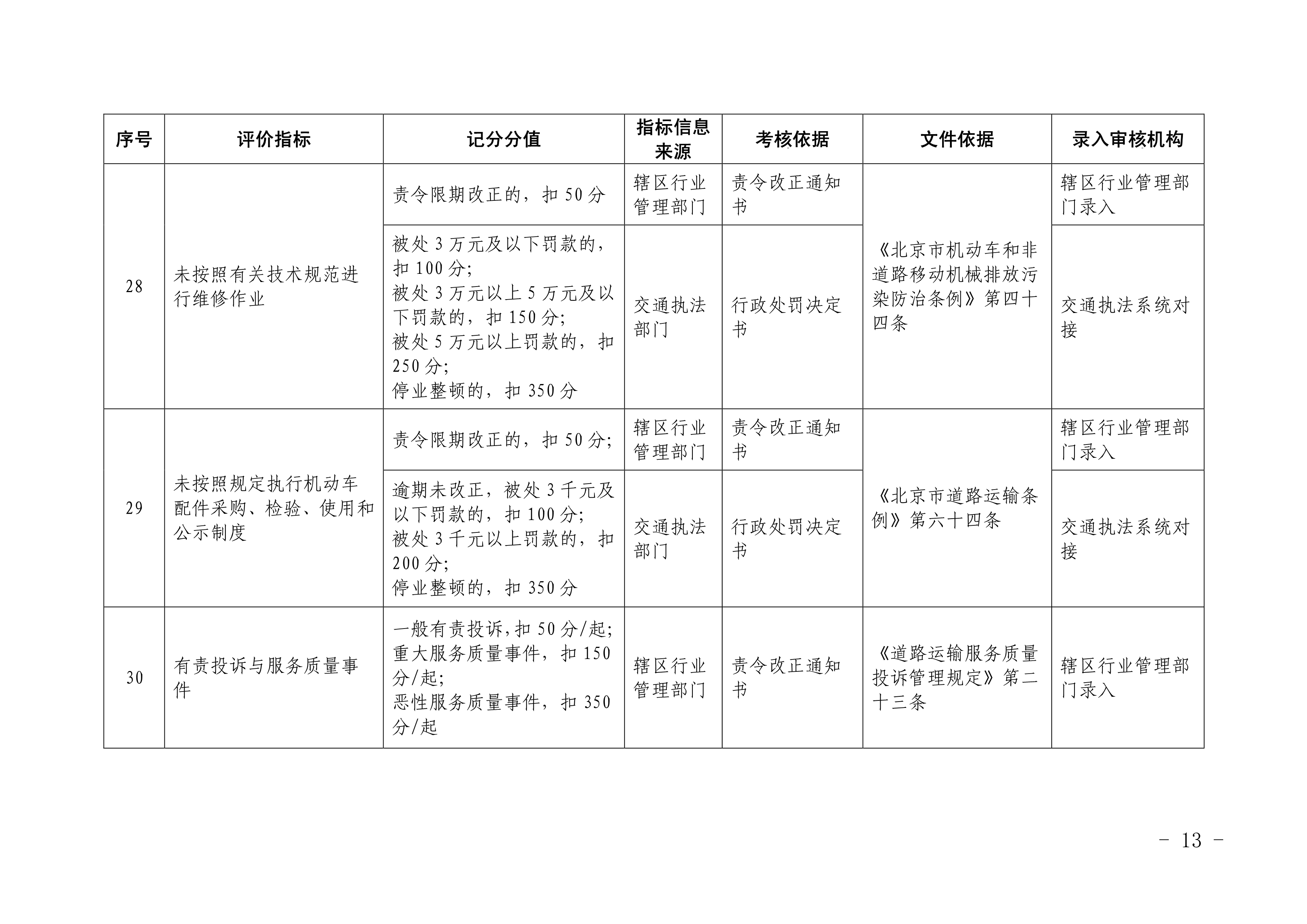 北京市交通委员会关于印发《北京市机动车 维修行业信用评价标准（试行）》的通知(图12)