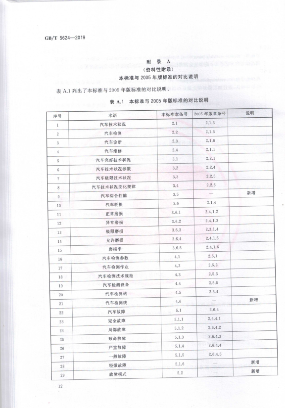 汽车维修术语(图15)