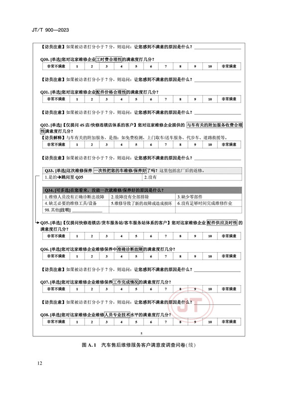 汽车售后维修服务客户满意度评价方法(图14)