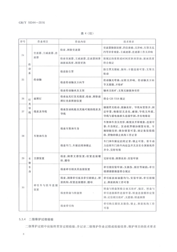 GB-T 18344-2016 汽车维护、检测、诊断技术规范(图12)