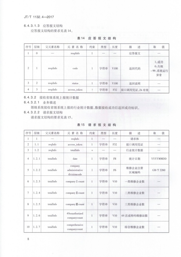 JT-T 1132.4-2017 汽车维修电子健康档案系统 第4部分：数据交换与共享(图10)