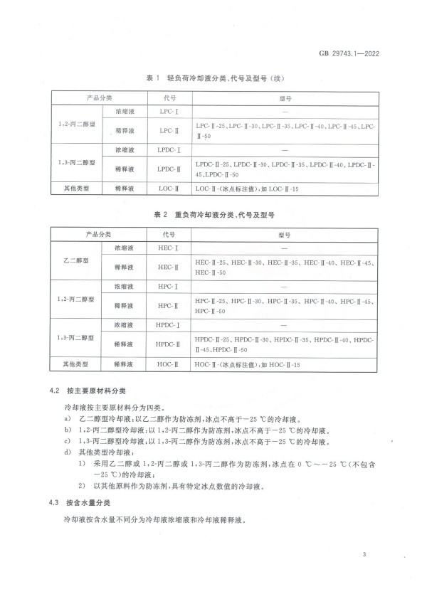 GB 29743-2022 机动车冷却液 第1部分：燃油汽车发动机冷却液(图7)
