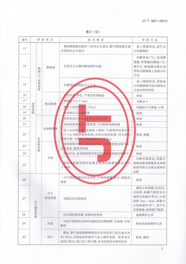 JT-T 937-2014 在用汽车喷烤漆房安全评价规范(图6)