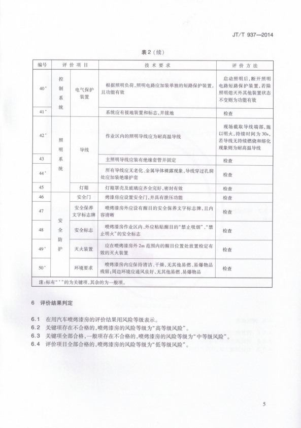 JT-T 937-2014 在用汽车喷烤漆房安全评价规范(图8)