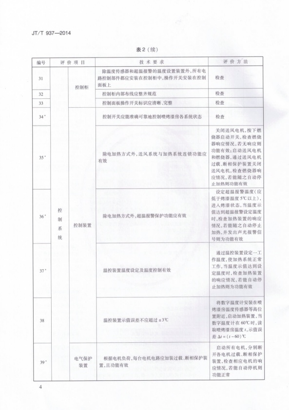 JT-T 937-2014 在用汽车喷烤漆房安全评价规范(图7)