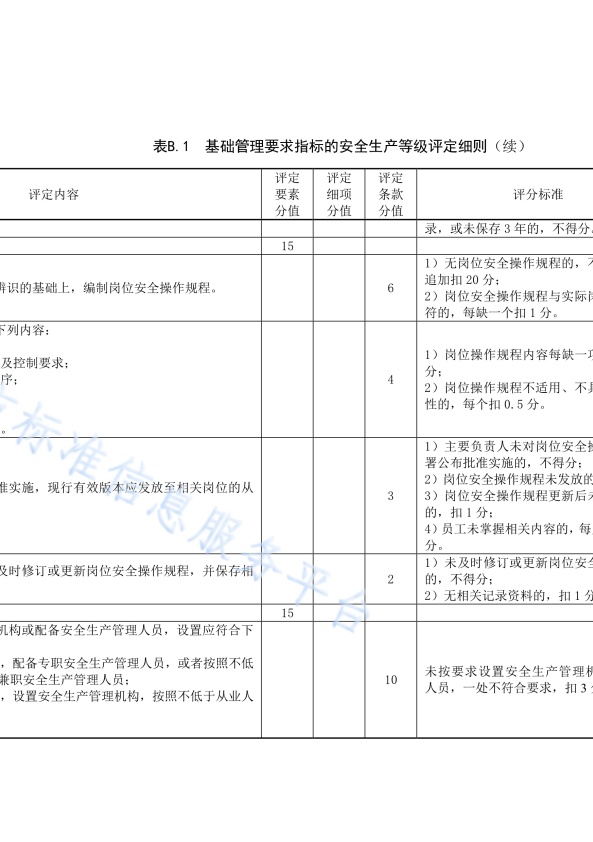 DB11!T 安全生产等级评定技术规范 第17部分 机动车维修企业(图15)