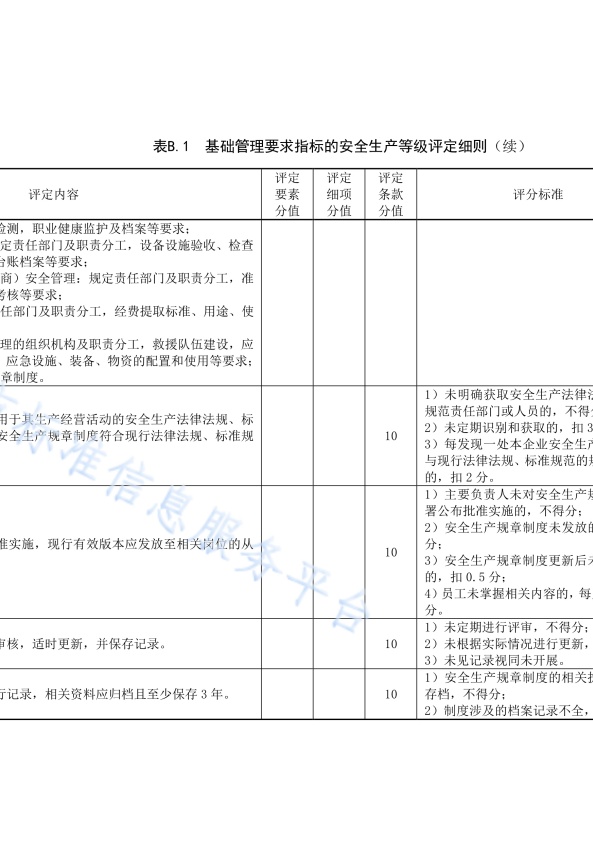 DB11!T 安全生产等级评定技术规范 第17部分 机动车维修企业(图14)