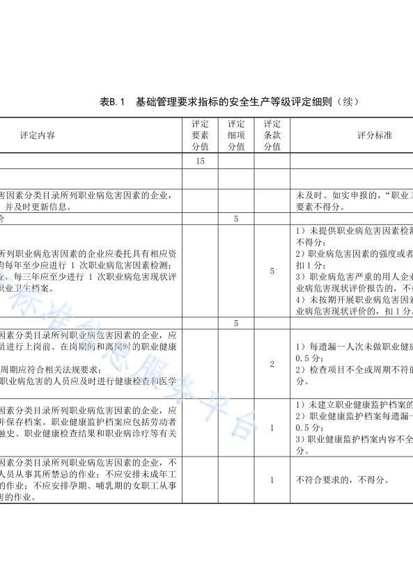 DB11!T 安全生产等级评定技术规范 第17部分 机动车维修企业(图23)