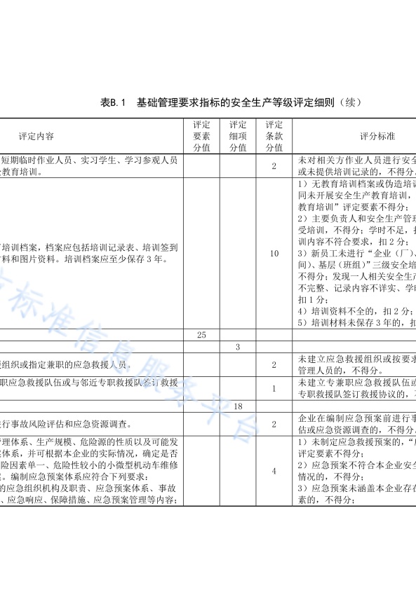 DB11!T 安全生产等级评定技术规范 第17部分 机动车维修企业(图17)