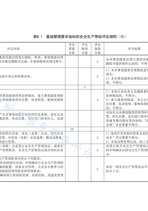 DB11!T 安全生产等级评定技术规范 第17部分 机动车维修企业(图21)