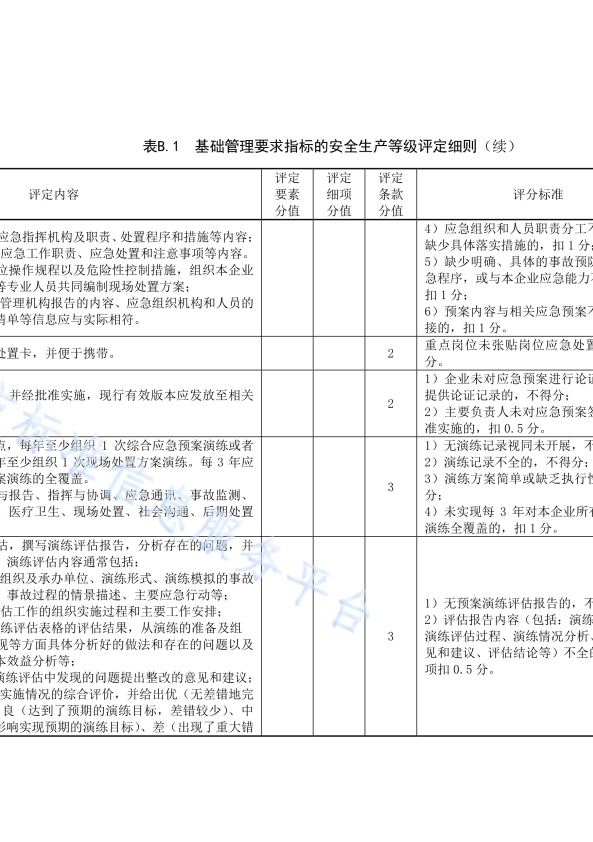 DB11!T 安全生产等级评定技术规范 第17部分 机动车维修企业(图18)