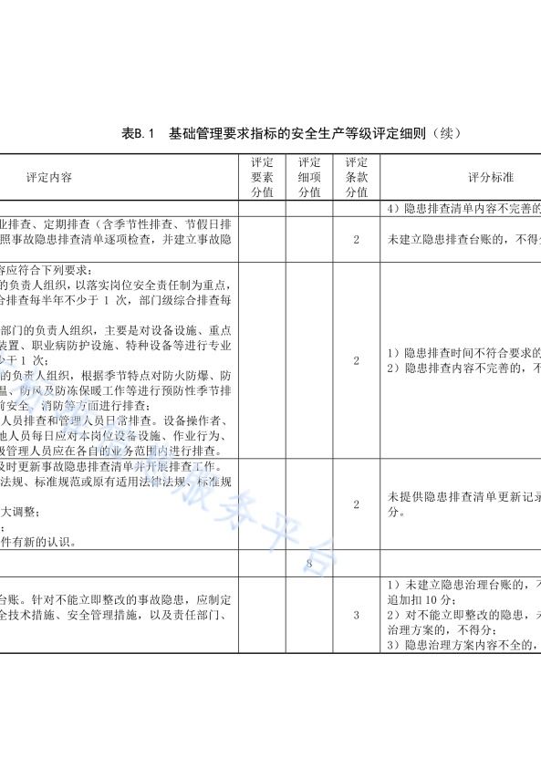 DB11!T 安全生产等级评定技术规范 第17部分 机动车维修企业(图20)