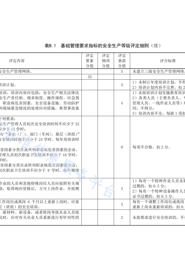 DB11!T 安全生产等级评定技术规范 第17部分 机动车维修企业(图16)