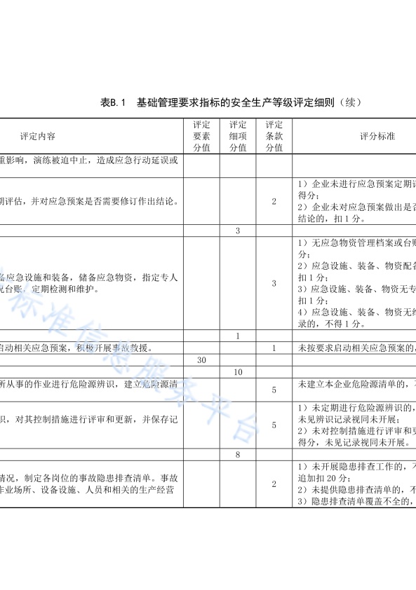 DB11!T 安全生产等级评定技术规范 第17部分 机动车维修企业(图19)