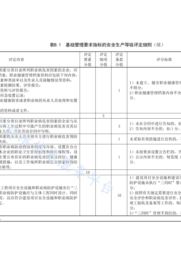 DB11!T 安全生产等级评定技术规范 第17部分 机动车维修企业(图24)