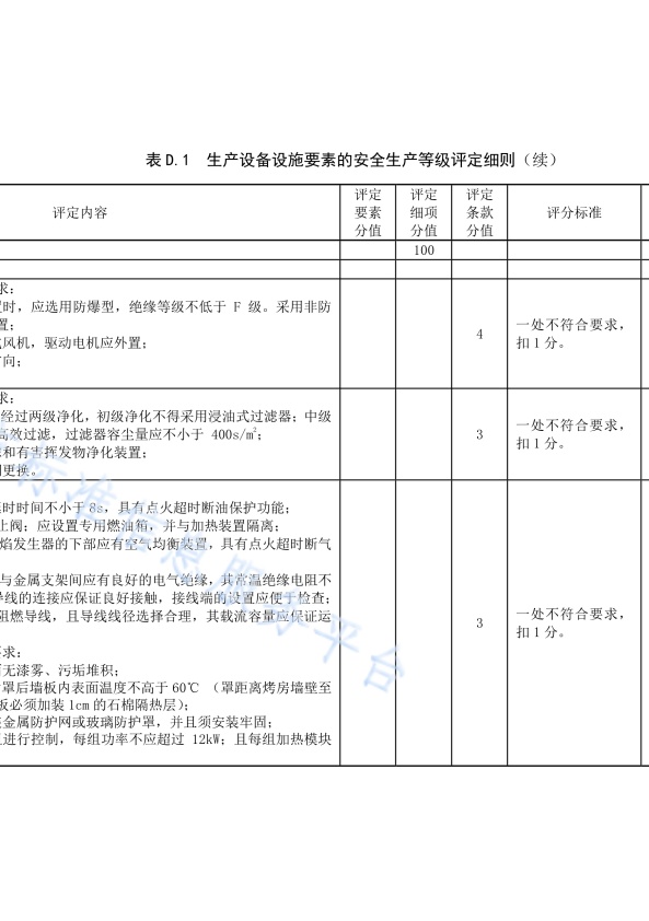 DB11!T 安全生产等级评定技术规范 第17部分 机动车维修企业(图32)