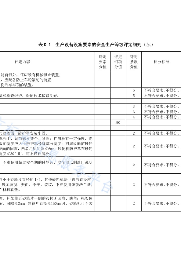 DB11!T 安全生产等级评定技术规范 第17部分 机动车维修企业(图35)
