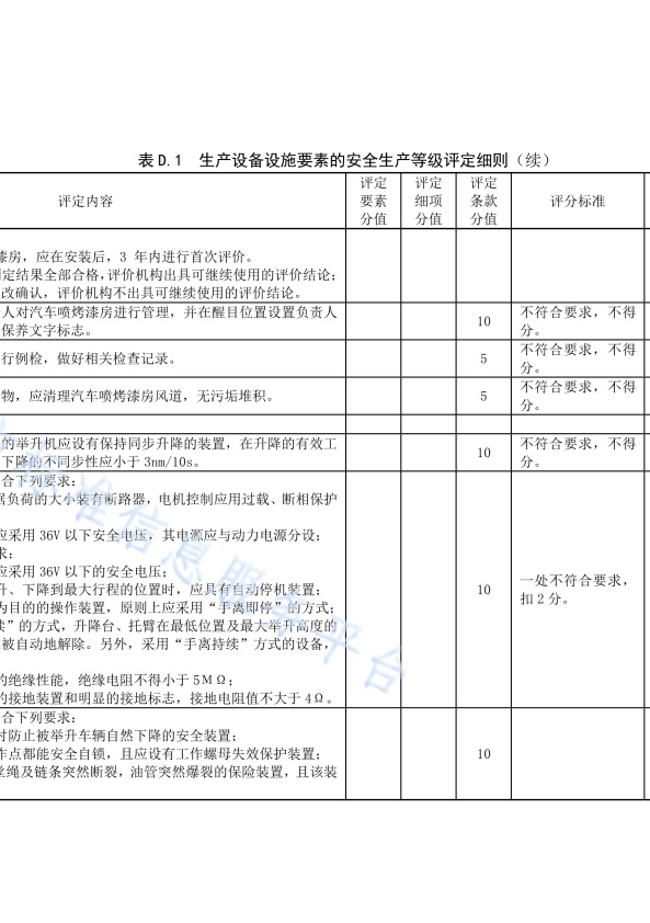 DB11!T 安全生产等级评定技术规范 第17部分 机动车维修企业(图34)