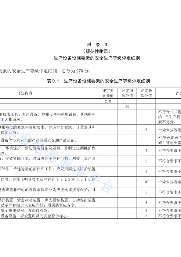 DB11!T 安全生产等级评定技术规范 第17部分 机动车维修企业(图31)
