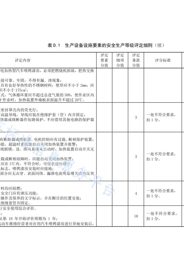 DB11!T 安全生产等级评定技术规范 第17部分 机动车维修企业(图33)