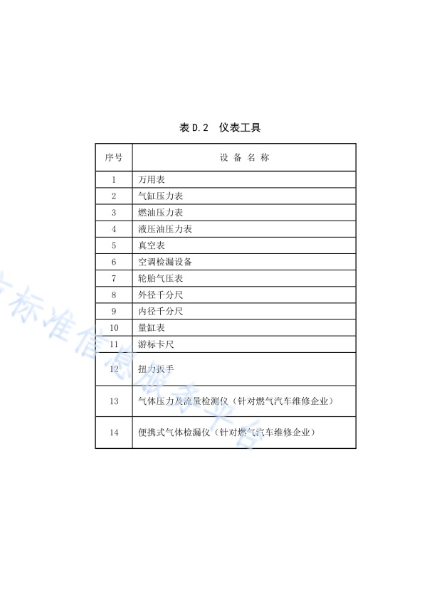 DB11!T 安全生产等级评定技术规范 第17部分 机动车维修企业(图39)