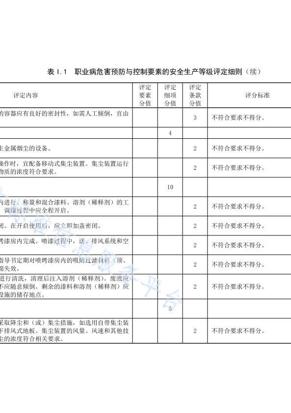 DB11!T 安全生产等级评定技术规范 第17部分 机动车维修企业(图58)
