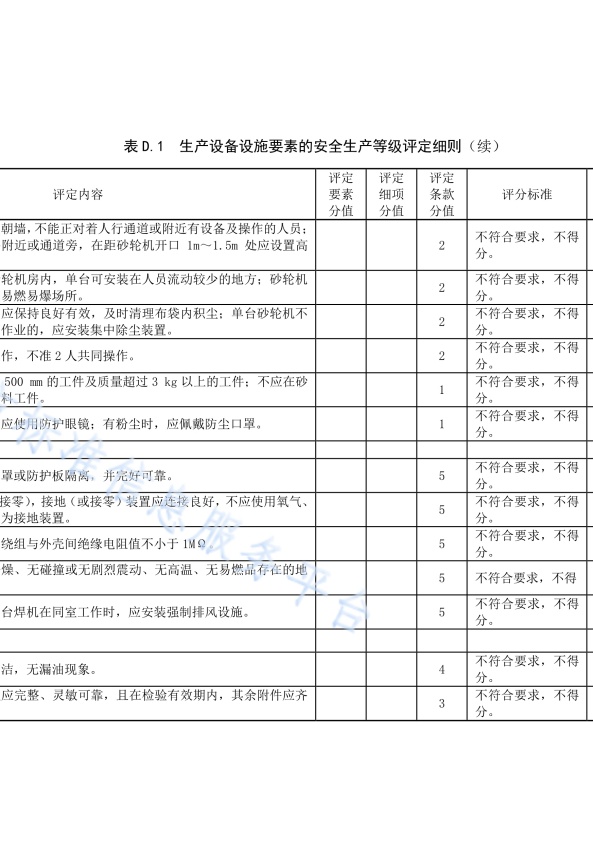 DB11!T 安全生产等级评定技术规范 第17部分 机动车维修企业(图36)