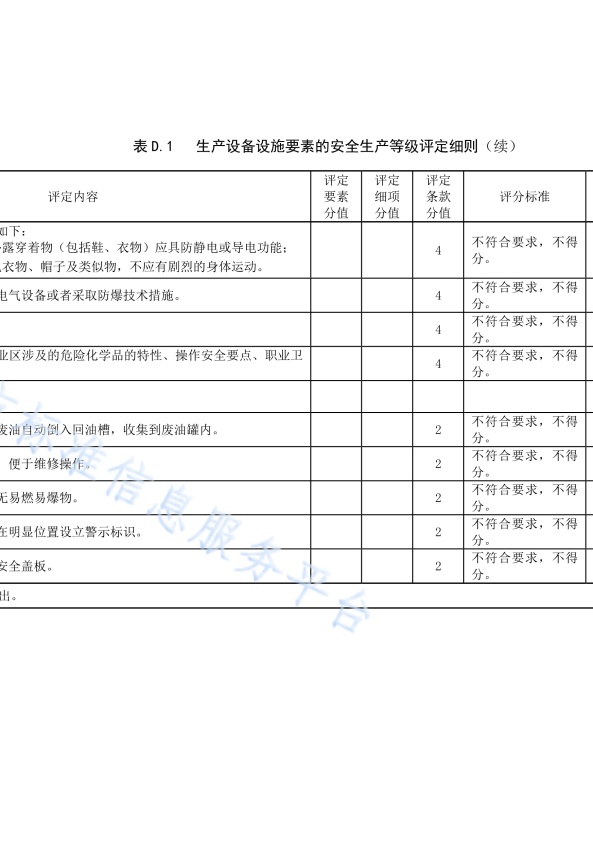 DB11!T 安全生产等级评定技术规范 第17部分 机动车维修企业(图38)