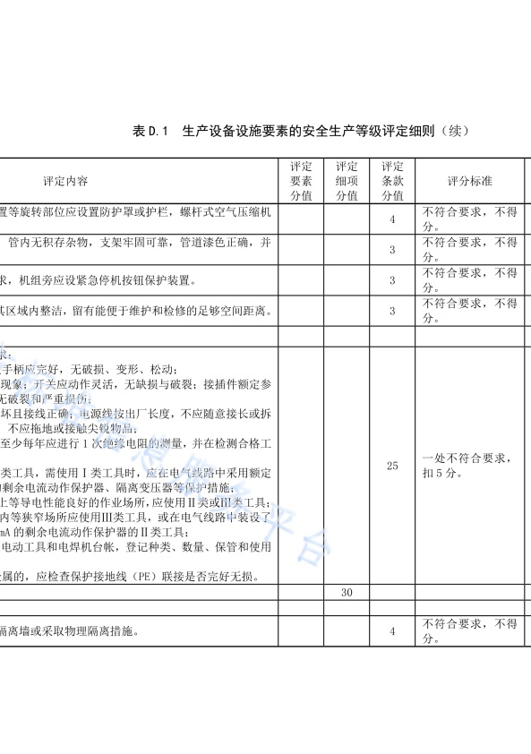 DB11!T 安全生产等级评定技术规范 第17部分 机动车维修企业(图37)