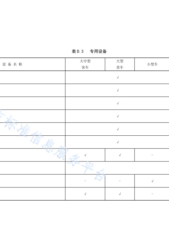 DB11!T 安全生产等级评定技术规范 第17部分 机动车维修企业(图40)