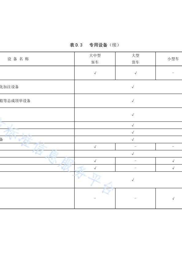 DB11!T 安全生产等级评定技术规范 第17部分 机动车维修企业(图41)