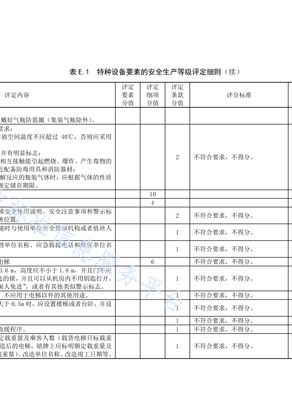 DB11!T 安全生产等级评定技术规范 第17部分 机动车维修企业(图46)