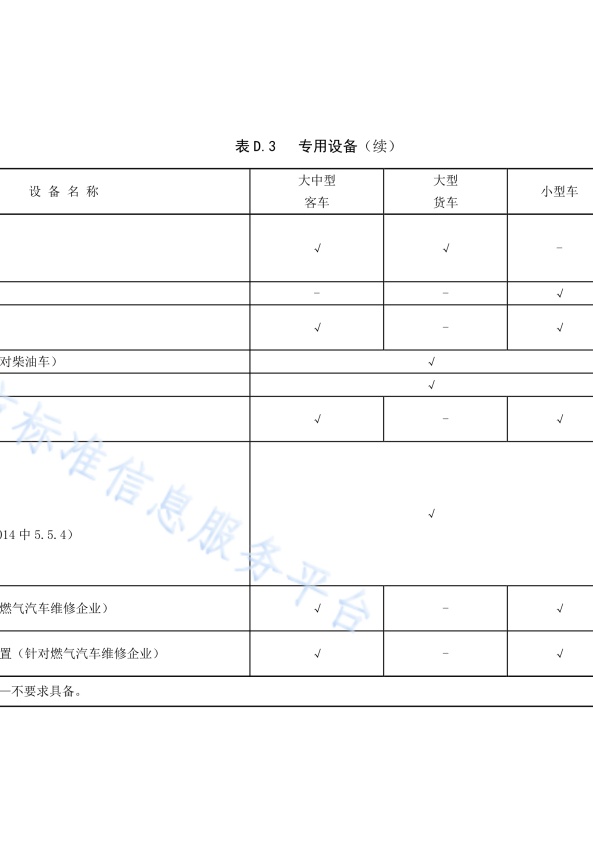 DB11!T 安全生产等级评定技术规范 第17部分 机动车维修企业(图42)