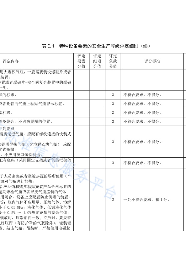 DB11!T 安全生产等级评定技术规范 第17部分 机动车维修企业(图45)