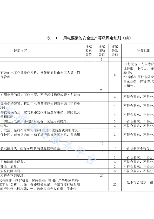 DB11!T 安全生产等级评定技术规范 第17部分 机动车维修企业(图48)