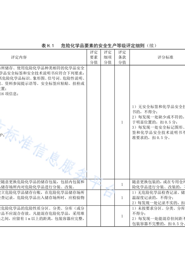 DB11!T 安全生产等级评定技术规范 第17部分 机动车维修企业(图54)