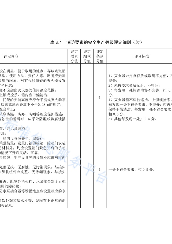DB11!T 安全生产等级评定技术规范 第17部分 机动车维修企业(图51)