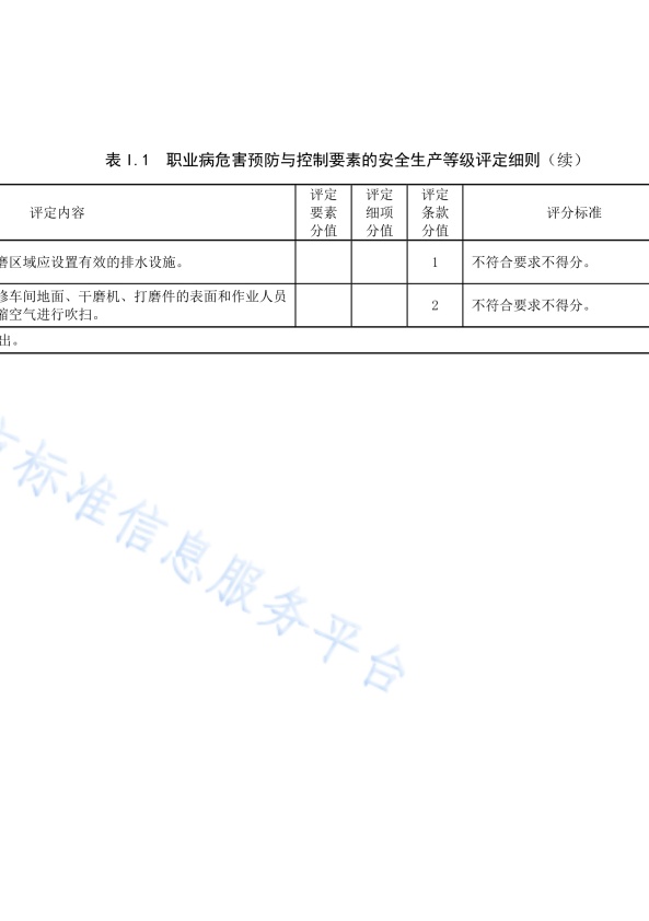 DB11!T 安全生产等级评定技术规范 第17部分 机动车维修企业(图59)