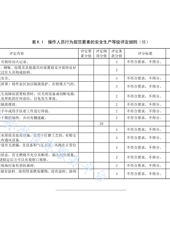 DB11!T 安全生产等级评定技术规范 第17部分 机动车维修企业(图63)