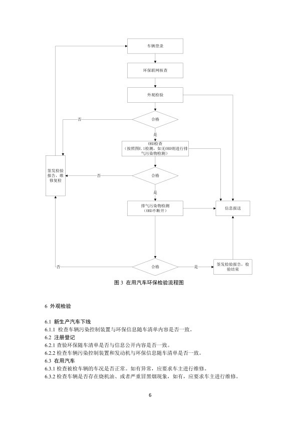 GB 3847-2018 柴油车污染物排放限值及测量方法(图9)