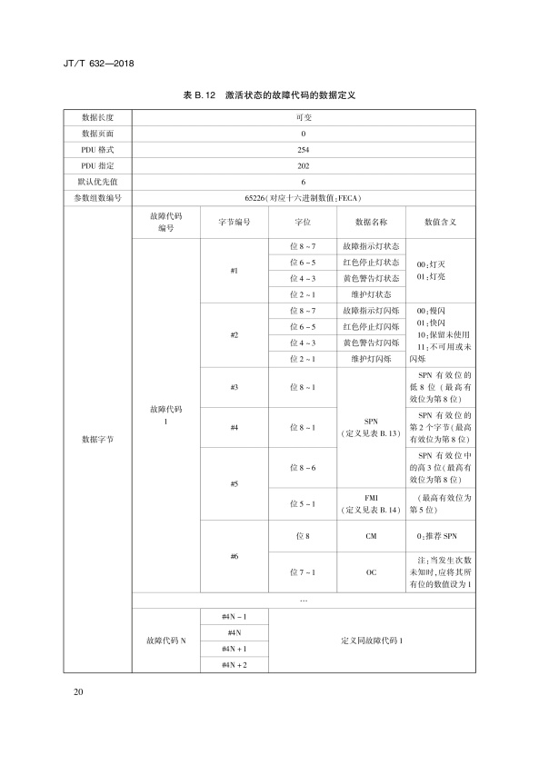 JT-T 632-2018 汽车故障电脑诊断仪(图23)